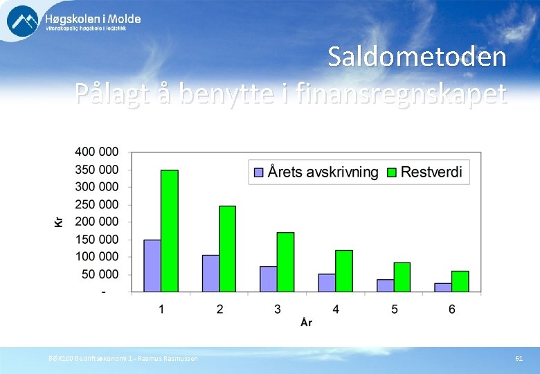 Saldometoden Pålagt å benytte i finansregnskapet BØK 100 Bedriftsøkonomi 1 - Rasmussen 61 