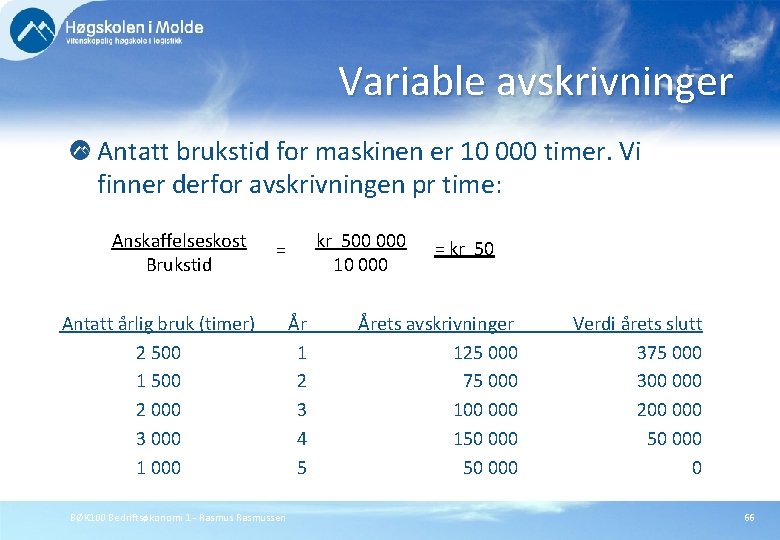 Variable avskrivninger Antatt brukstid for maskinen er 10 000 timer. Vi finner derfor avskrivningen