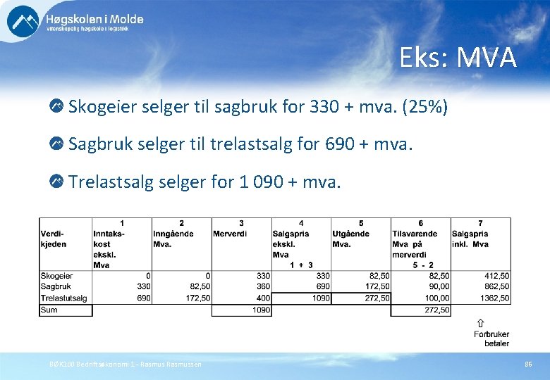 Eks: MVA Skogeier selger til sagbruk for 330 + mva. (25%) Sagbruk selger til