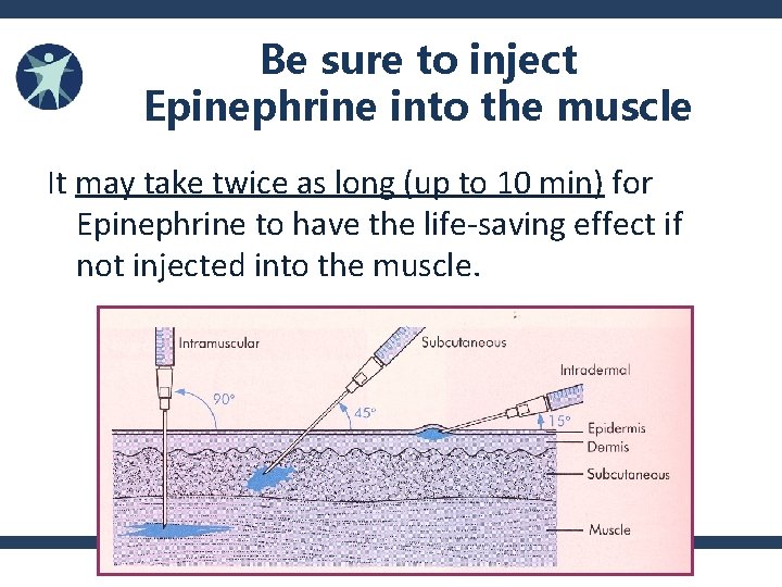 Be sure to inject Epinephrine into the muscle It may take twice as long