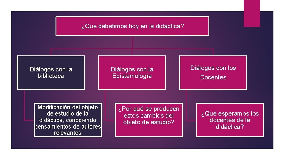 ¿Que debatimos hoy en la didáctica? Diálogos con la biblioteca Modificación del objeto de