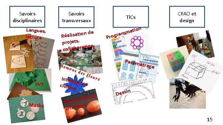 Savoirs disciplinaires Langues, lecture Savoirs transversaux TICs CFAO et design tion a m ram