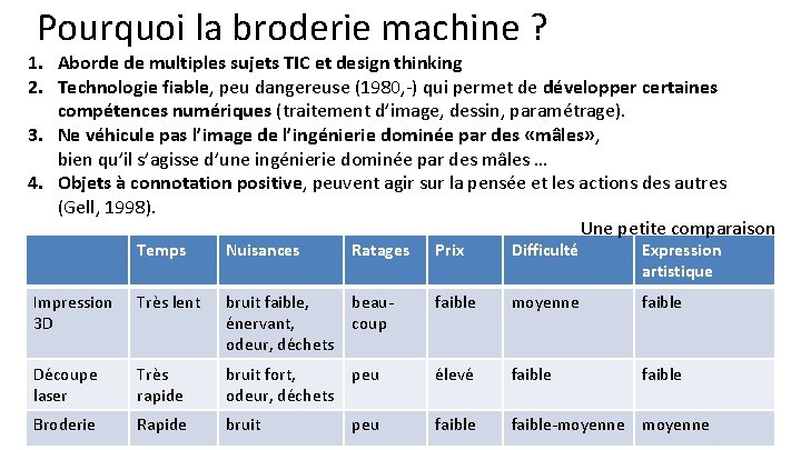 Pourquoi la broderie machine ? 1. Aborde de multiples sujets TIC et design thinking