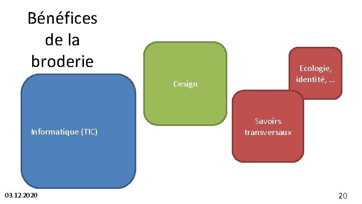 Bénéfices de la broderie Ecologie, identité, … Design Informatique (TIC) 03. 12. 2020 Savoirs