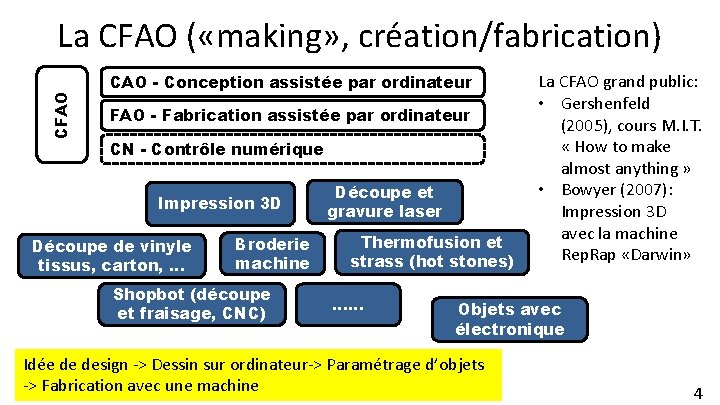 CFAO La CFAO ( «making» , création/fabrication) CAO - Conception assistée par ordinateur FAO