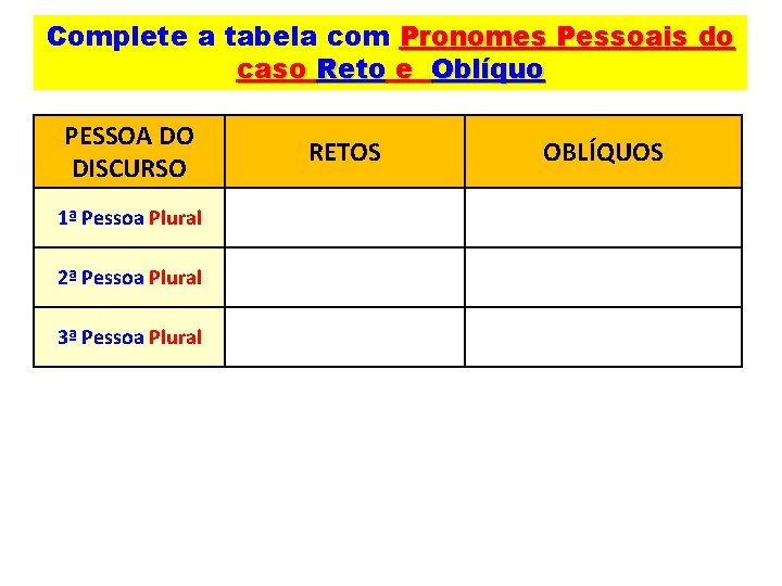 Complete a tabela com Pronomes Pessoais do caso Reto e Oblíquo PESSOA DO DISCURSO