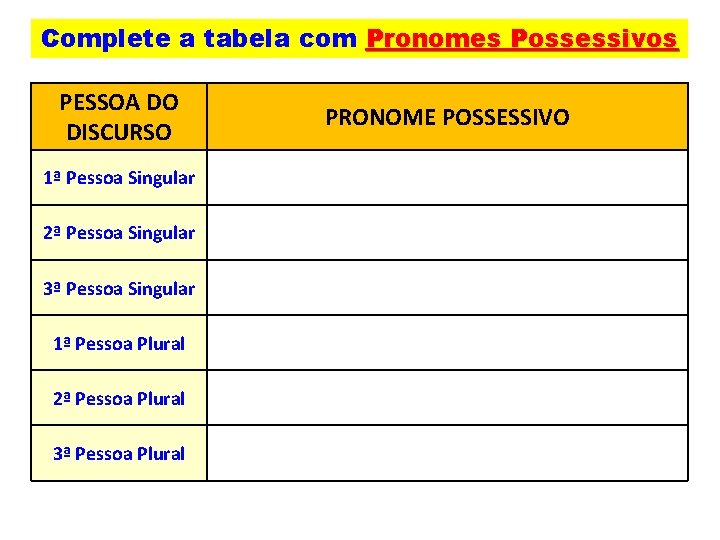 Complete a tabela com Pronomes Possessivos PESSOA DO DISCURSO 1ª Pessoa Singular 2ª Pessoa