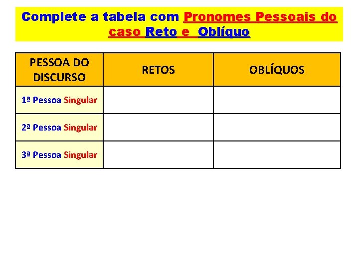 Complete a tabela com Pronomes Pessoais do caso Reto e Oblíquo PESSOA DO DISCURSO
