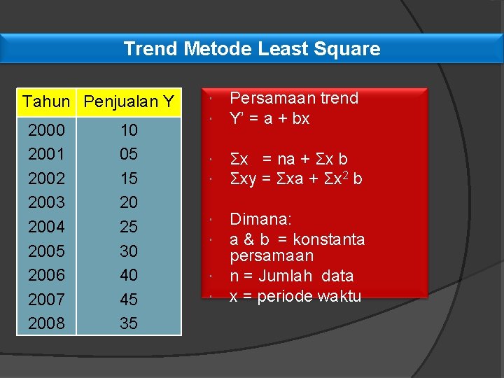 Trend Metode Least Square Tahun Penjualan Y 2000 2001 2002 2003 2004 2005 2006