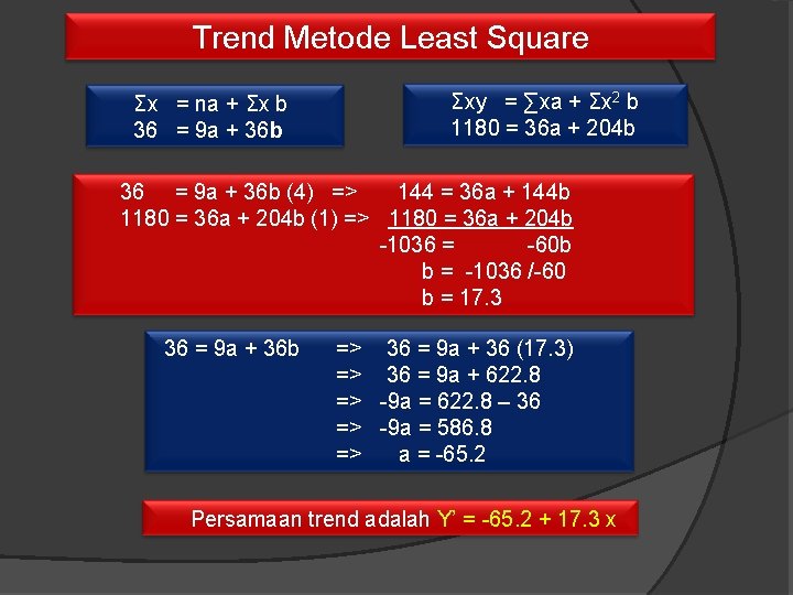 Trend Metode Least Square Σx = na + Σx b 36 = 9 a