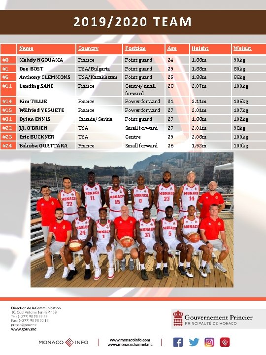 2019/2020 TEAM Name Country Position Age Height Weight #0 Mehdy NGOUAMA France Point guard