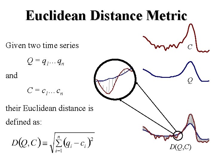 Euclidean Distance Metric Given two time series C Q = q 1…qn and Q
