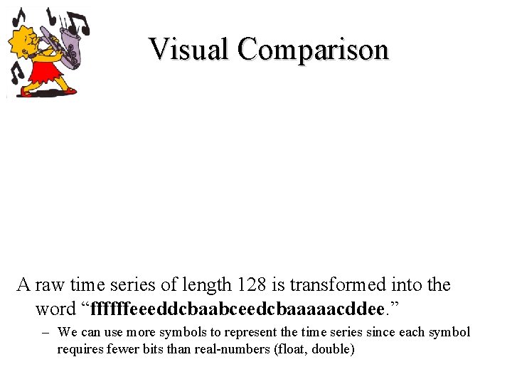 Visual Comparison A raw time series of length 128 is transformed into the word