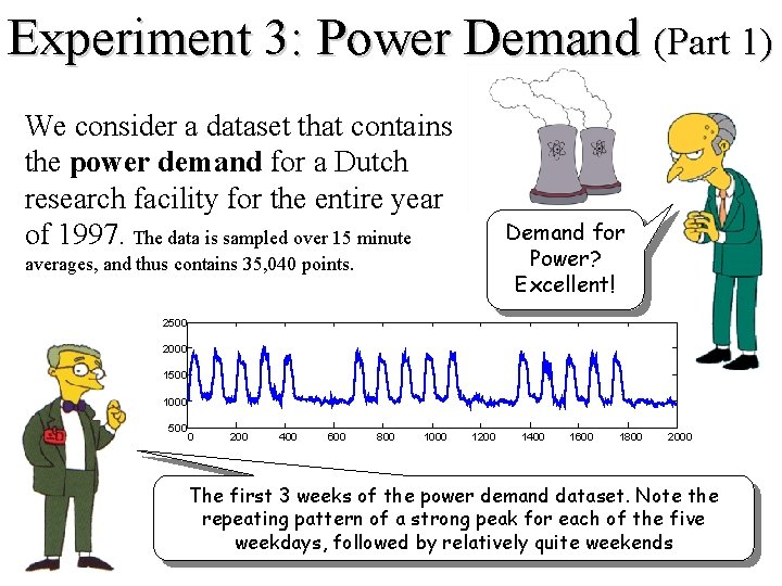 Experiment 3: Power Demand (Part 1) We consider a dataset that contains the power