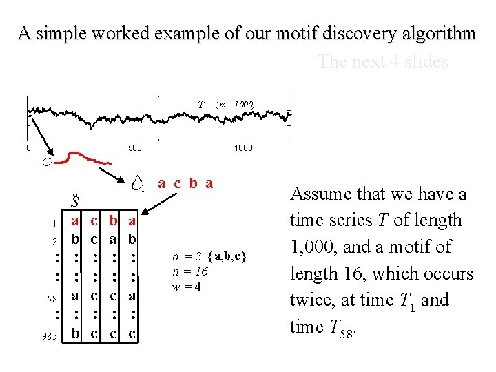 A simple worked example of our motif discovery algorithm The next 4 slides T