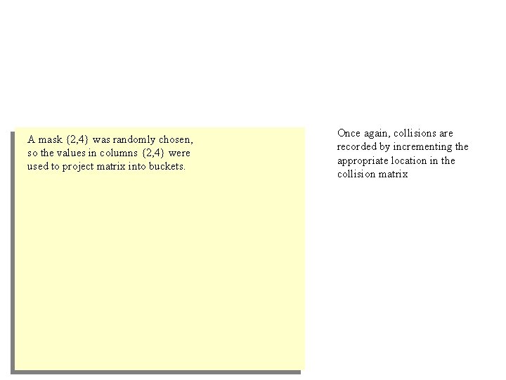 A mask {2, 4} was randomly chosen, so the values in columns {2, 4}