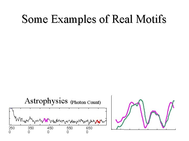 Some Examples of Real Motifs 250 0 Astrophysics (Photon Count) 350 0 450 0