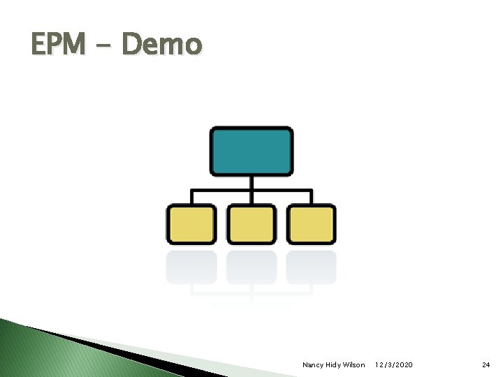 EPM - Demo Nancy Hidy Wilson 12/3/2020 24 