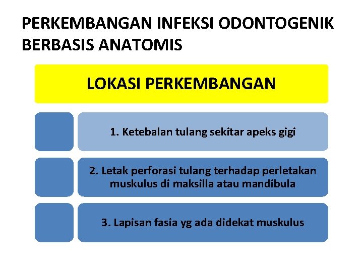 PERKEMBANGAN INFEKSI ODONTOGENIK BERBASIS ANATOMIS LOKASI PERKEMBANGAN 1. Ketebalan tulang sekitar apeks gigi 2. PERKEMBANGAN INFEKSI ODONTOGENIK BERBASIS ANATOMIS LOKASI PERKEMBANGAN 1. Ketebalan tulang sekitar apeks gigi 2.