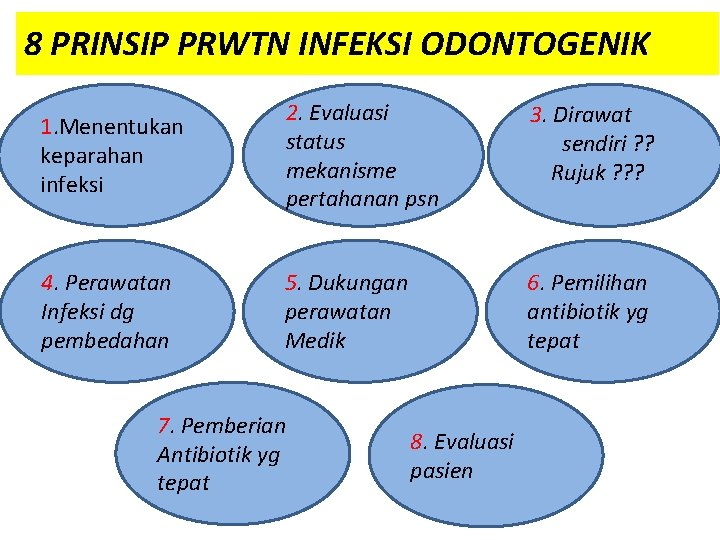 8 PRINSIP PRWTN INFEKSI ODONTOGENIK 1. Menentukan keparahan infeksi 2. Evaluasi status mekanisme pertahanan