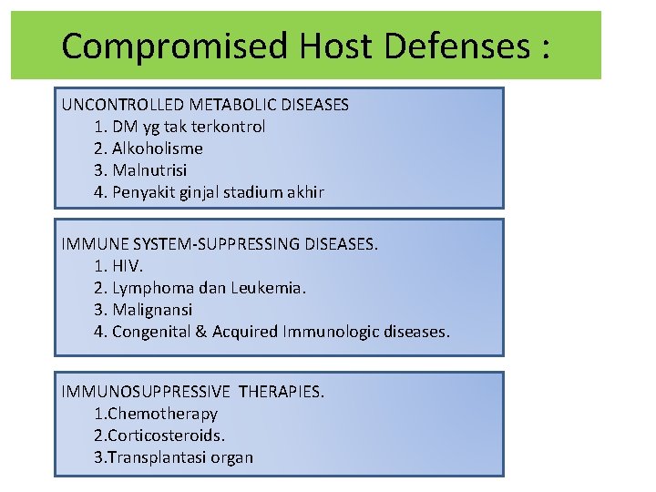 Compromised Host Defenses : UNCONTROLLED METABOLIC DISEASES 1. DM yg tak terkontrol 2. Alkoholisme