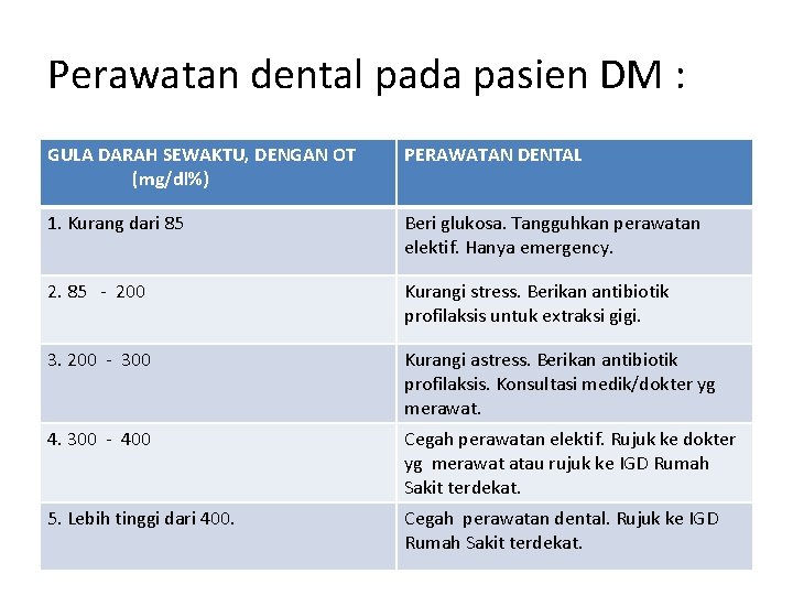 Perawatan dental pada pasien DM : GULA DARAH SEWAKTU, DENGAN OT (mg/dl%) PERAWATAN DENTAL