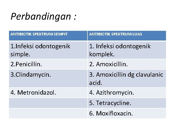 Perbandingan : ANTIBIOTIK SPEKTRUM SEMPIT ANTIBIOTIK SPEKTRUM LUAS 1. Infeksi odontogenik simple. 2. Penicillin.
