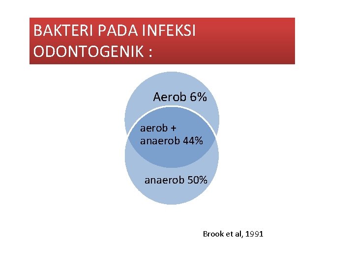 BAKTERI PADA INFEKSI ODONTOGENIK : Aerob 6% aerob + anaerob 44% anaerob 50% Brook BAKTERI PADA INFEKSI ODONTOGENIK : Aerob 6% aerob + anaerob 44% anaerob 50% Brook
