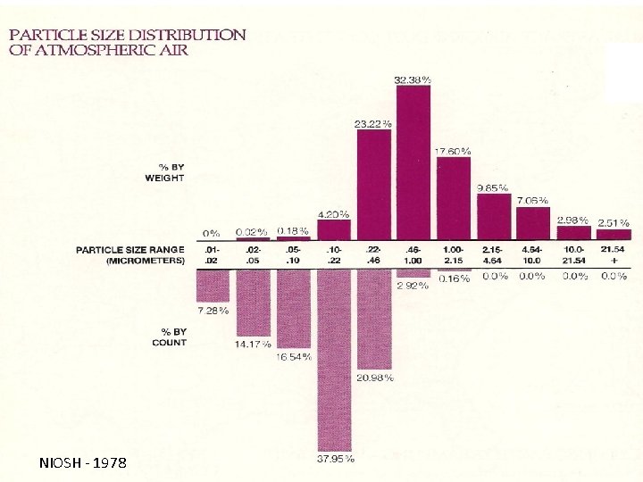 NIOSH - 1978 