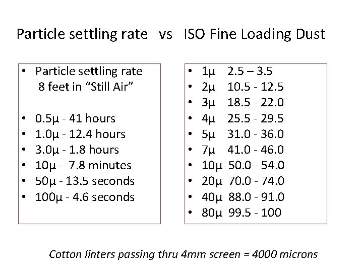 Particle settling rate vs ISO Fine Loading Dust • Particle settling rate 8 feet