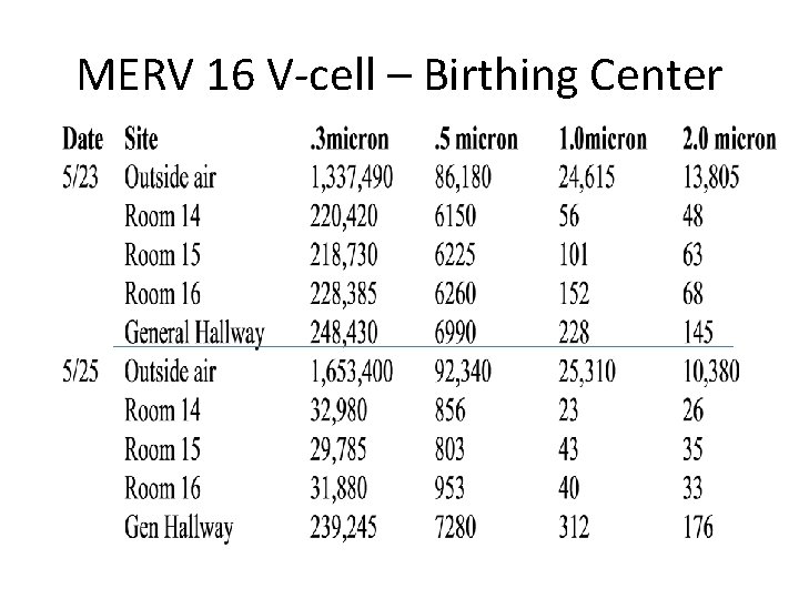 MERV 16 V-cell – Birthing Center 