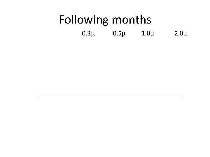 Following months 0. 3µ 0. 5µ 1. 0µ 2. 0µ 