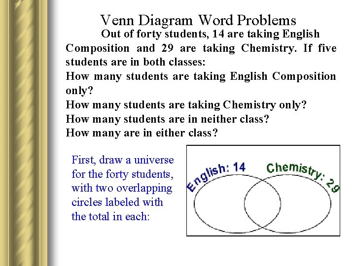 Venn Diagram Word Problems Out of forty students, 14 are taking English Composition and