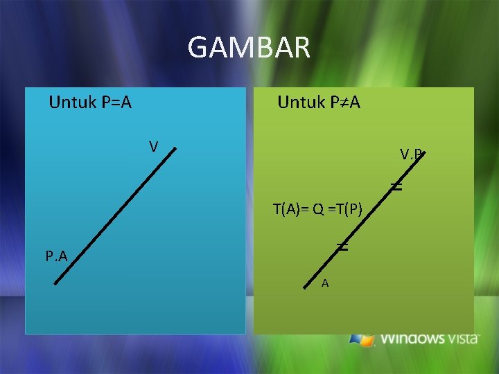 GAMBAR Untuk P=A Untuk P≠A V V. P T(A)= Q =T(P) = P. A