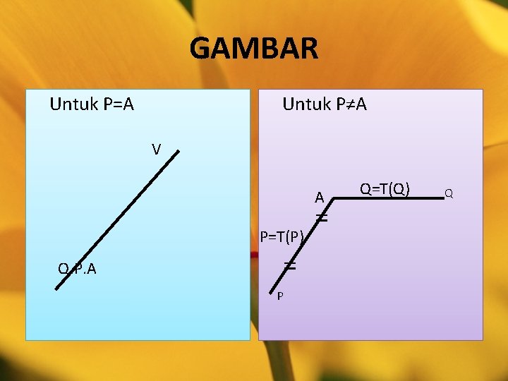 GAMBAR Untuk P=A Untuk P≠A V A P=T(P) Q. P. A = P =