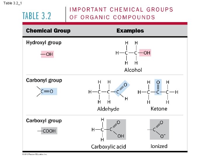 Table 3. 2_1 Table 3. 2_1