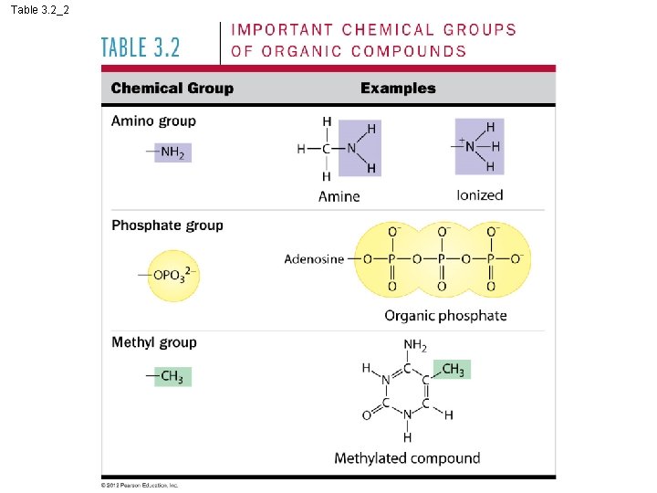 Table 3. 2_2 Table 3. 2_2