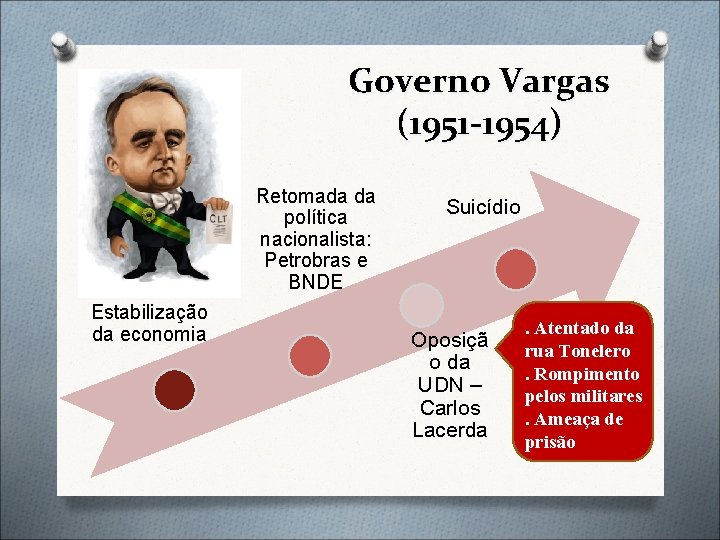 Governo Vargas (1951 -1954) Retomada da política nacionalista: Petrobras e BNDE Estabilização da economia