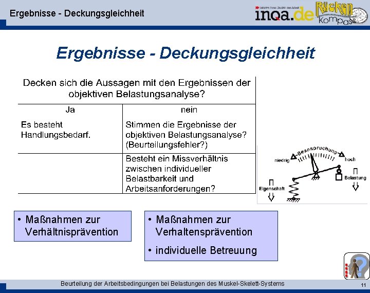 Ergebnisse - Deckungsgleichheit • Maßnahmen zur Verhältnisprävention • Maßnahmen zur Verhaltensprävention • individuelle Betreuung