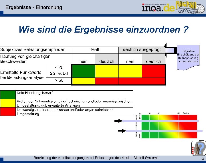 Ergebnisse - Einordnung Wie sind die Ergebnisse einzuordnen ? Subjektive Einschätzung der Beanspruchung am