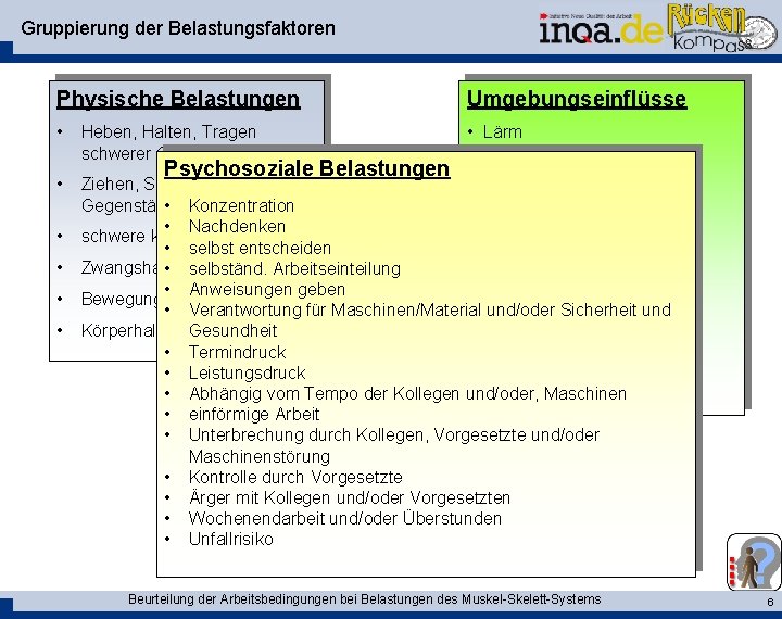 Gruppierung der Belastungsfaktoren Physische Belastungen Umgebungseinflüsse • • Lärm • • • Heben, Halten,