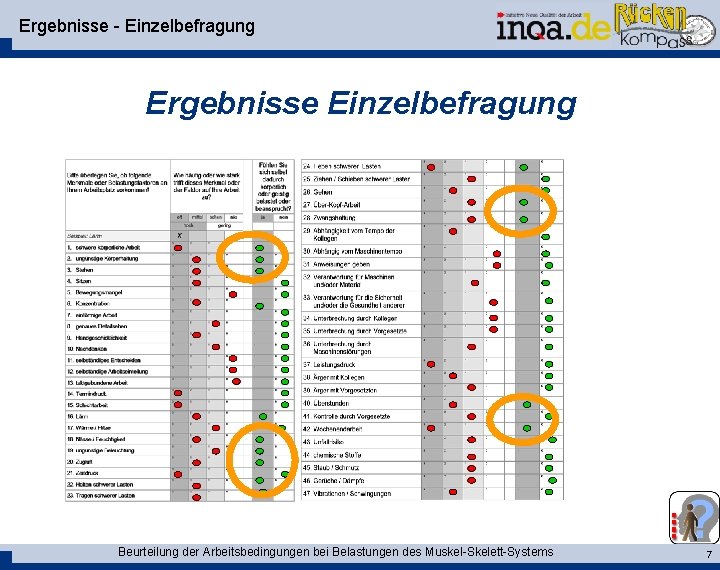 Ergebnisse - Einzelbefragung Ergebnisse Einzelbefragung Beurteilung der Arbeitsbedingungen bei Belastungen des Muskel-Skelett-Systems 7 