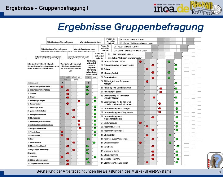 Ergebnisse - Gruppenbefragung I Ergebnisse Gruppenbefragung Beurteilung der Arbeitsbedingungen bei Belastungen des Muskel-Skelett-Systems 8