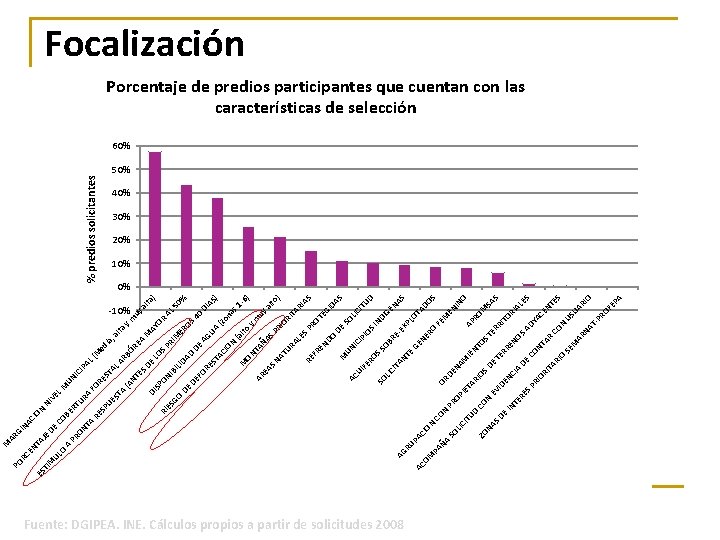 Fuente: DGIPEA. INE. Cálculos propios a partir de solicitudes 2008 M SE U S