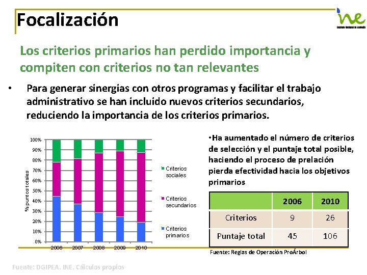 Focalización Los criterios primarios han perdido importancia y compiten con criterios no tan relevantes