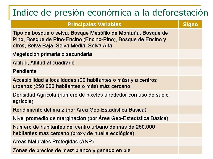 Indice de presión económica a la deforestación Principales Variables Tipo de bosque o selva: