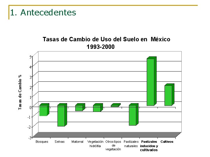 1. Antecedentes Tasas de Cambio de Uso del Suelo en México 1993 -2000 5
