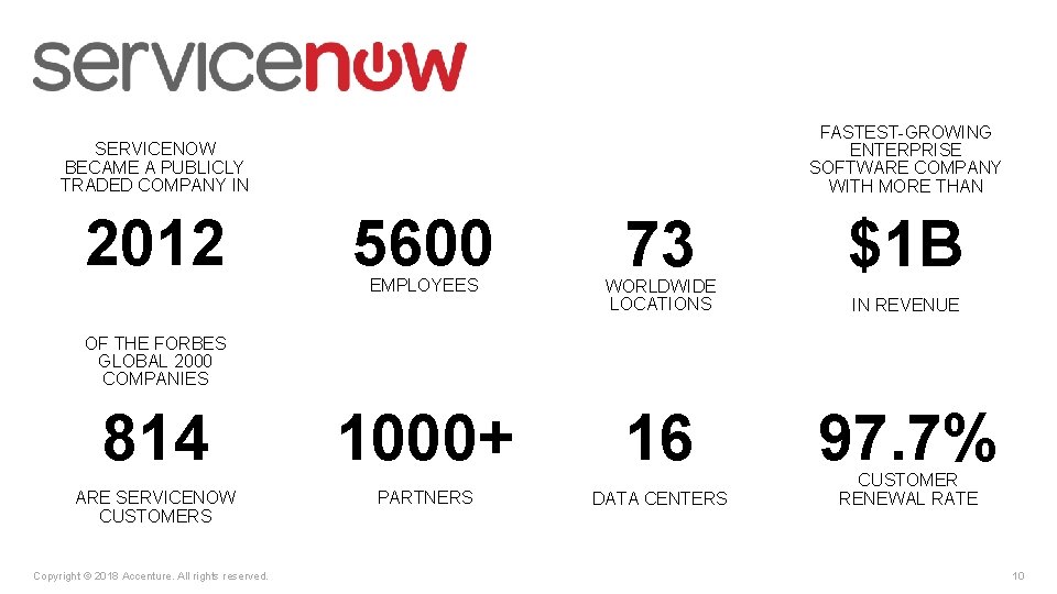 FASTEST-GROWING ENTERPRISE SOFTWARE COMPANY WITH MORE THAN SERVICENOW BECAME A PUBLICLY TRADED COMPANY IN