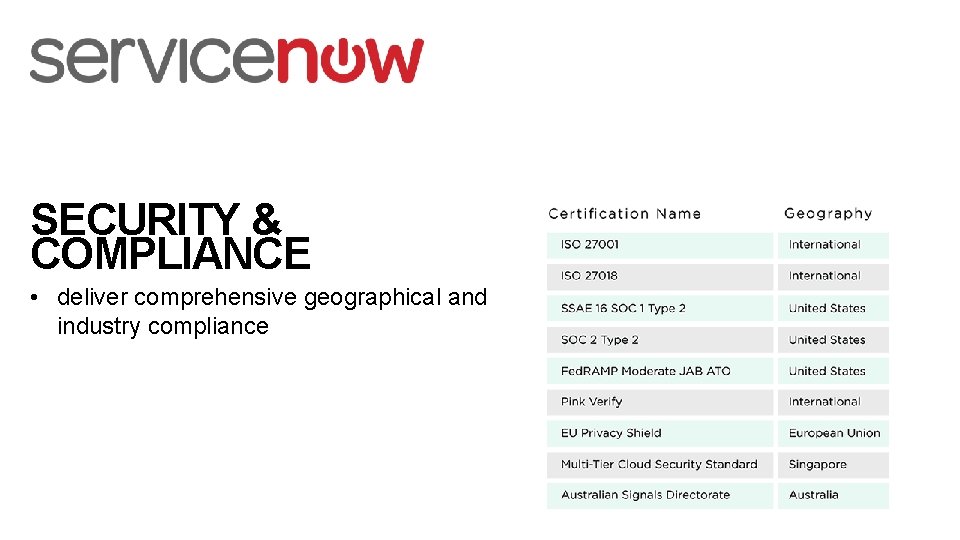 SECURITY & COMPLIANCE • deliver comprehensive geographical and industry compliance 