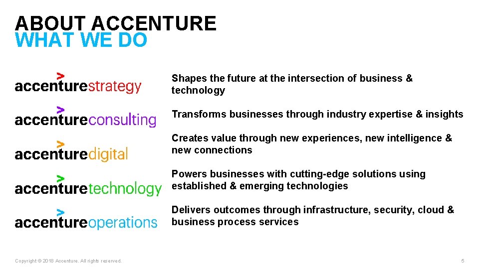 ABOUT ACCENTURE WHAT WE DO Shapes the future at the intersection of business &